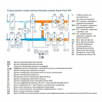 breezart_2000_aqua_pool_dh(1)